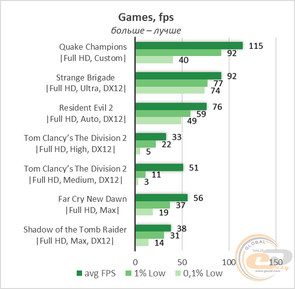 NVIDIA GeForce GTX 1060
