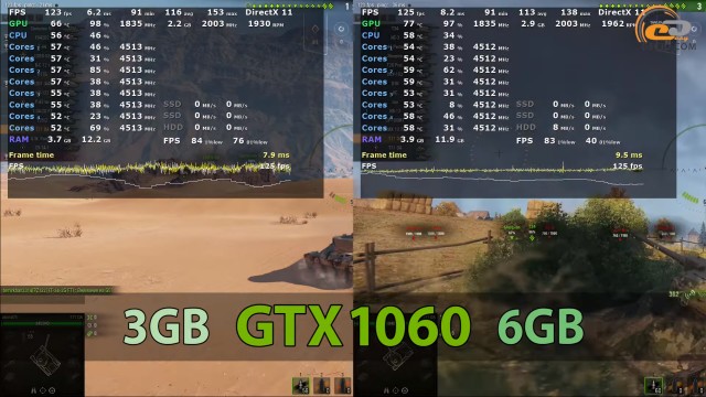 NVIDIA GeForce GTX 1060
