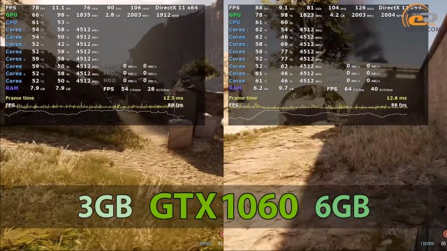 NVIDIA GeForce GTX 1060