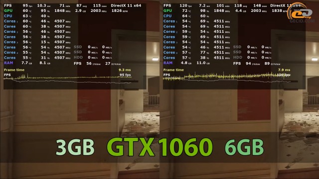 NVIDIA GeForce GTX 1060