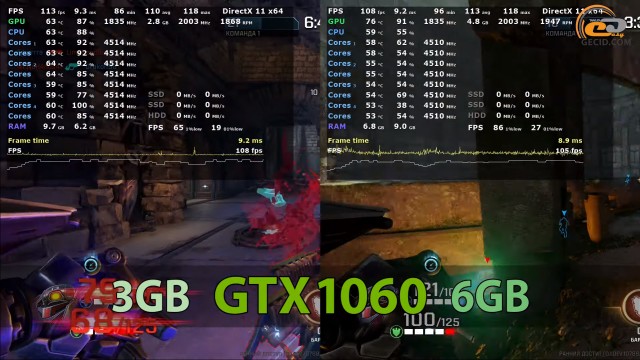 NVIDIA GeForce GTX 1060
