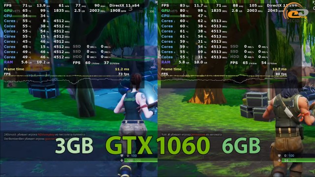 NVIDIA GeForce GTX 1060