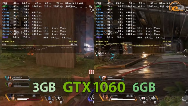NVIDIA GeForce GTX 1060
