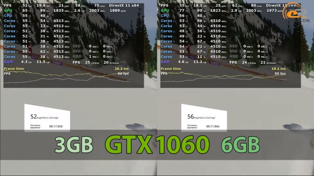 NVIDIA GeForce GTX 1060