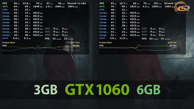 NVIDIA GeForce GTX 1060