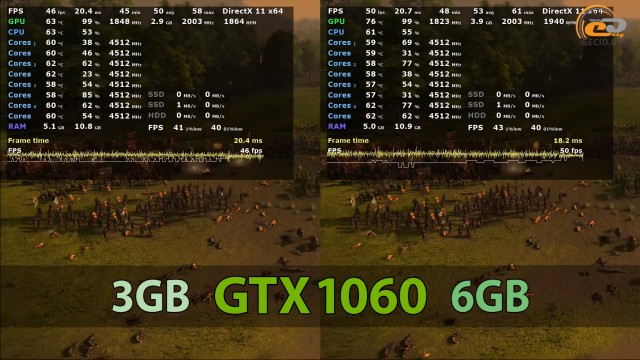 NVIDIA GeForce GTX 1060