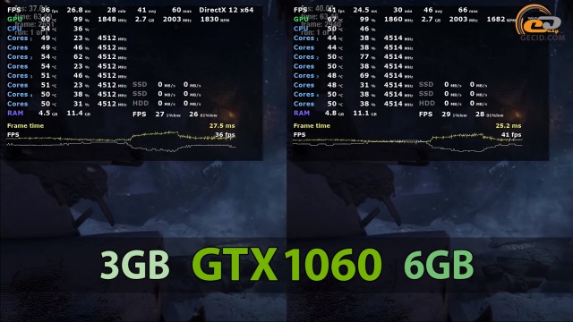 NVIDIA GeForce GTX 1060