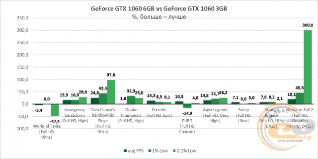 NVIDIA GeForce GTX 1060