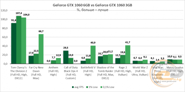 NVIDIA GeForce GTX 1060