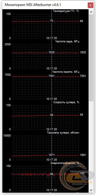 GIGABYTE GeForce RTX 2060 SUPER GAMING OC 8G