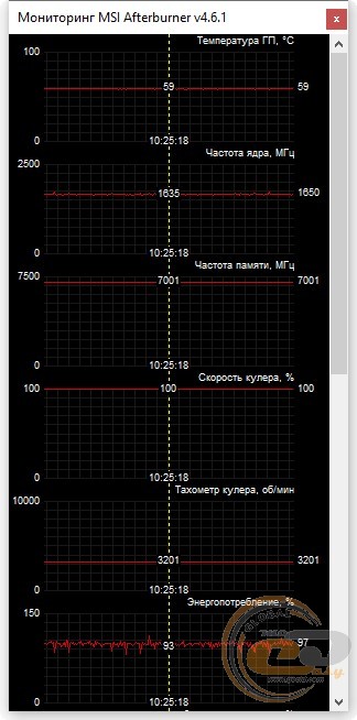 GIGABYTE GeForce RTX 2060 SUPER GAMING OC 8G