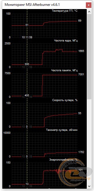 GIGABYTE GeForce RTX 2060 SUPER GAMING OC 8G