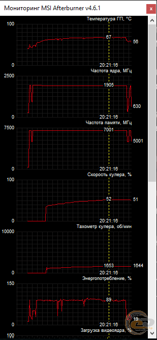 GIGABYTE GeForce RTX 2060 SUPER GAMING OC 8G