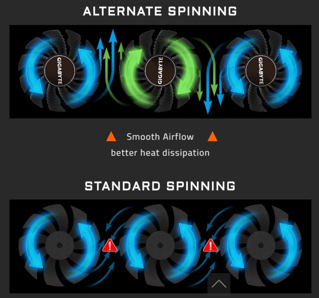 GIGABYTE GeForce RTX 2060 SUPER GAMING OC 8G