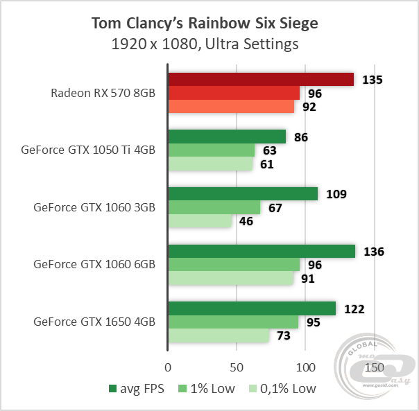 AMD Radeon RX 570
