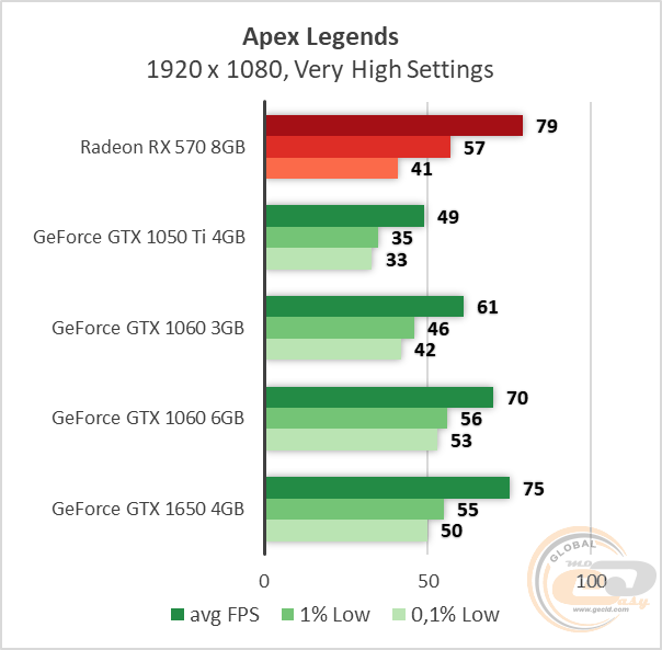 AMD Radeon RX 570