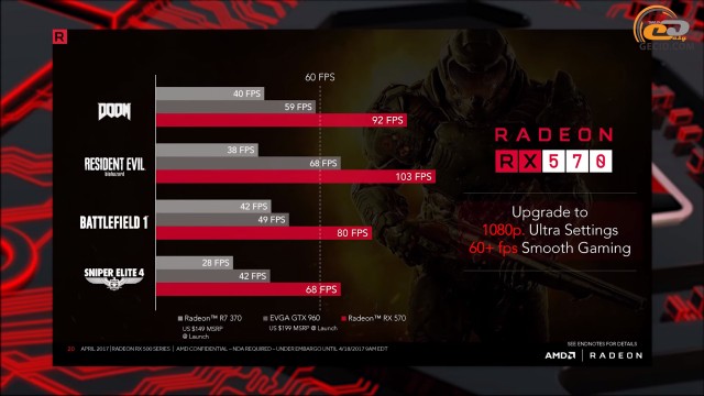 AMD Radeon RX 570
