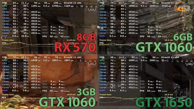 AMD Radeon RX 570