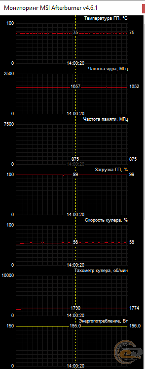 SAPPHIRE PULSE RX 5700 XT 8G