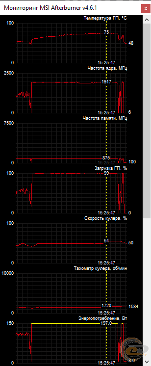 SAPPHIRE PULSE RX 5700 XT 8G