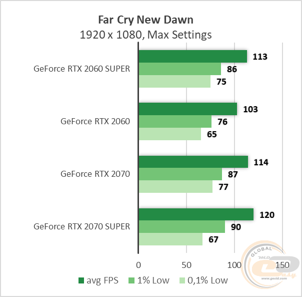 NVIDIA GeForce RTX 2060 SUPER