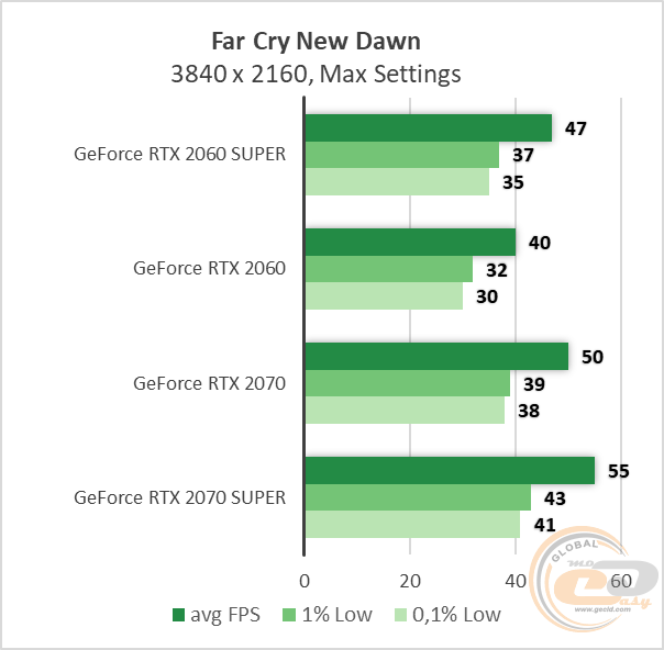 NVIDIA GeForce RTX 2060 SUPER