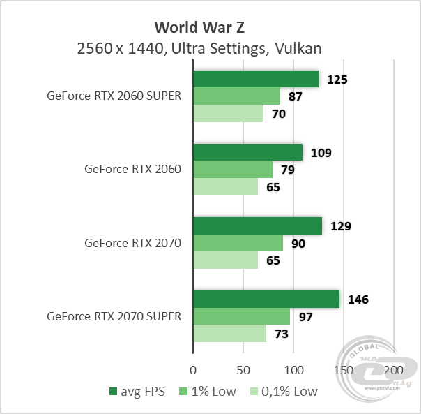 NVIDIA GeForce RTX 2060 SUPER