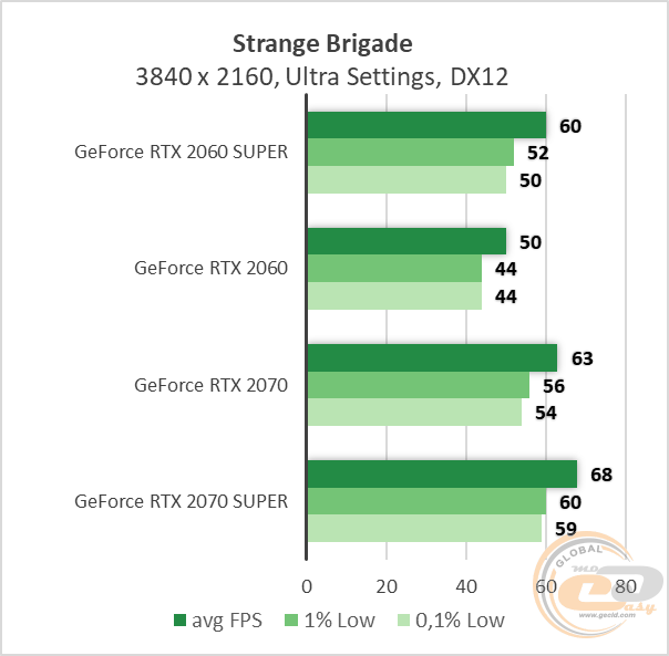 NVIDIA GeForce RTX 2060 SUPER