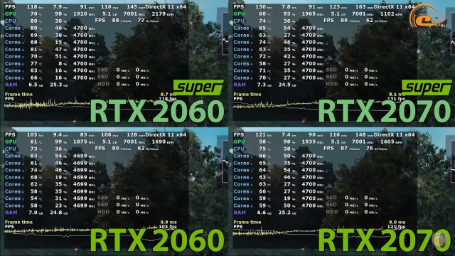 NVIDIA GeForce RTX 2060 SUPER