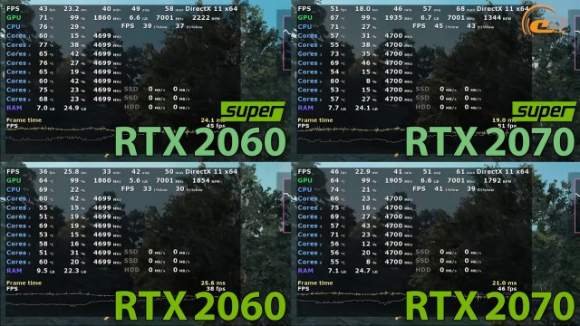 NVIDIA GeForce RTX 2060 SUPER