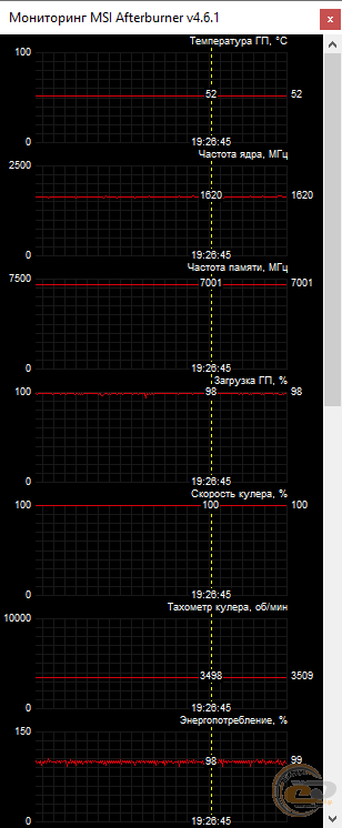 Palit GeForce RTX 2060 SUPER GP OC