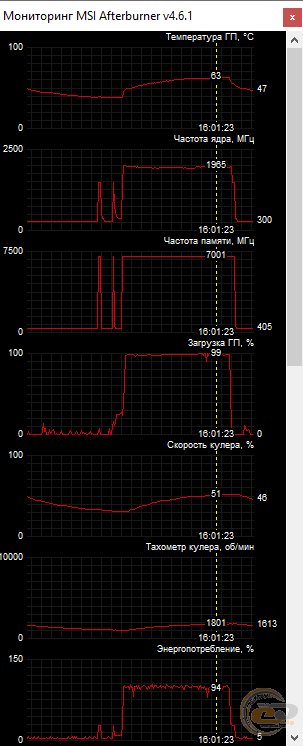 Palit GeForce RTX 2060 SUPER GP OC