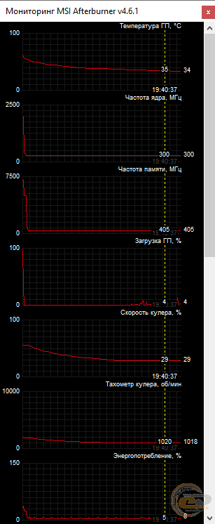 Palit GeForce RTX 2060 SUPER GP OC