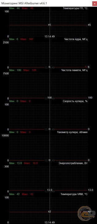 PowerColor Red Dragon Radeon RX 5700 8GB OC (AXRX 5700 8GBD6-3DHR/OC)