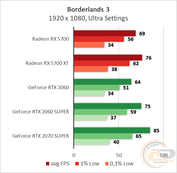 AMD Radeon RX 5700 XT
