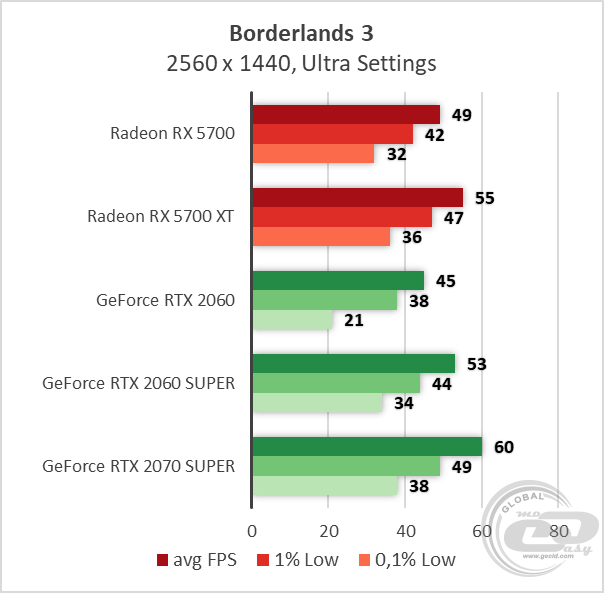 AMD Radeon RX 5700 XT
