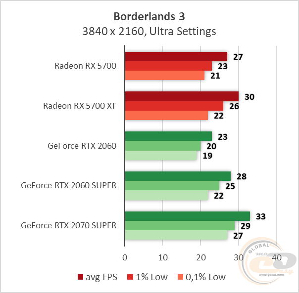 AMD Radeon RX 5700 XT