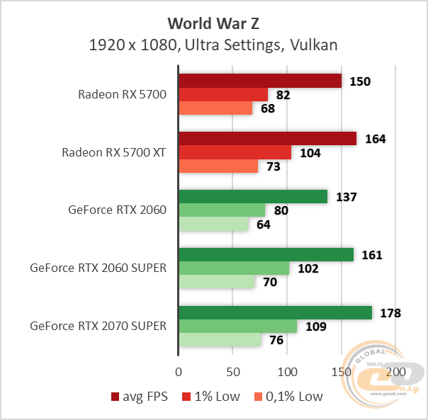 AMD Radeon RX 5700 XT