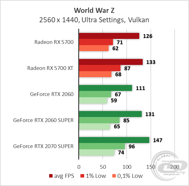 AMD Radeon RX 5700 XT