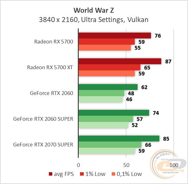 AMD Radeon RX 5700 XT