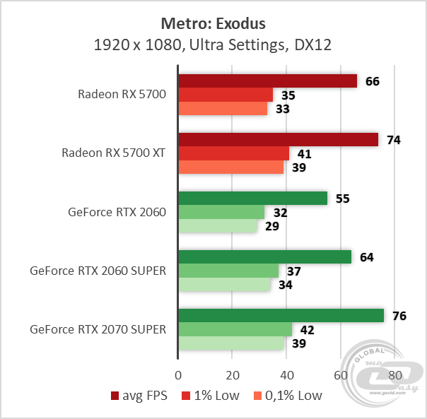 AMD Radeon RX 5700 XT
