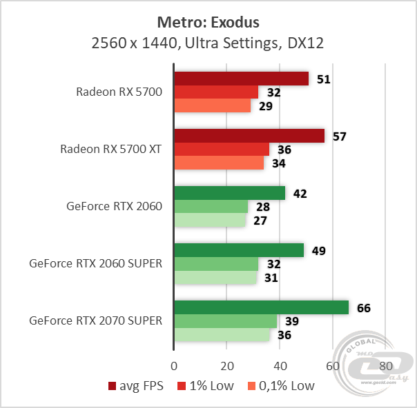 AMD Radeon RX 5700 XT