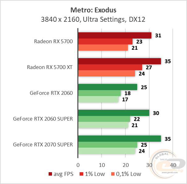 AMD Radeon RX 5700 XT