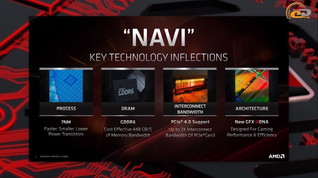 AMD Radeon RX 5700 XT