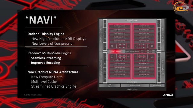 AMD Radeon RX 5700 XT