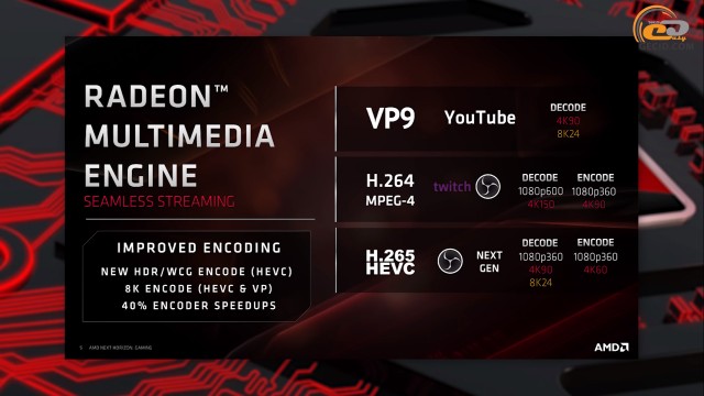 AMD Radeon RX 5700 XT