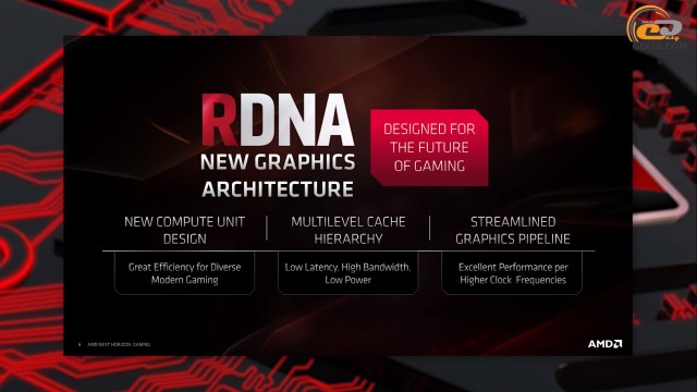 AMD Radeon RX 5700 XT