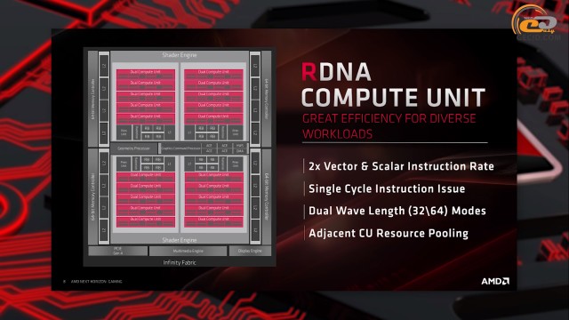 AMD Radeon RX 5700 XT
