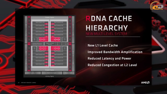 AMD Radeon RX 5700 XT
