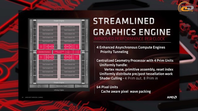 AMD Radeon RX 5700 XT
